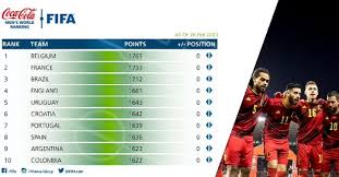 You can simply check that you national team has been promoted or dropped. Fifa Renews World Rankings As Belgium France Brazil Still Making Up The Top 3 All Football