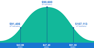 Become a nurse anesthetist if: How Long Does It Take To Become A Nurse Practitioner Hospitalcareers Com