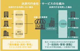 図解 決済代行サービスの仕組み 直接契約の違い 図解 仕組み 代行