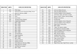 1979, 1980, 1981, 1982, 1983, 1984, 1985, 1986. 1999 Ford Windstar Radio Wiring Diagram Wiring Diagram Example