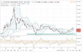 However, what is known as forex can contain many practices that are prohibited in islam, such as interest or futures contracts. European Forex Market Hours