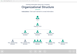 how to make an organizational chart elearning