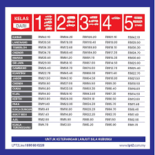This setup and brains is for an mpg4, but can be used for for an mpg2. Kadar Tol Lpt2 Lebuhraya Pantai Timur 2