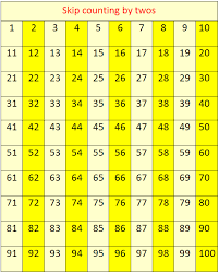 Count By 4 Chart Skip Counting By 2 S Concept On Skip Counting Skip Counting By Twos Table