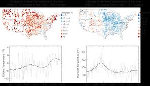 temperature changes in the united states climate science