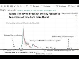 Our partners are regulated and trusted. Ripple Xrp Is Ready To Breakout The Key Resistance To Achieve 3 The All Time High Youtube