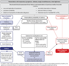 Check spelling or type a new query. Asthma Diagnosis The Changing Face Of Guidelines Springerlink