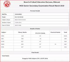 However, for 2021, cbse 12th board exam 2021 will begin a little later than the previous years on 4th may 2021 and conclude by 10th june 2021. Hos 12th Result 2021 Date Haryana Open School Class 12th Result