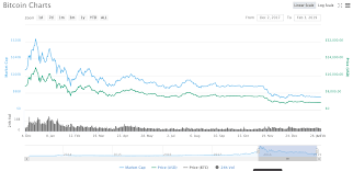 Stay away from the charts. This Is Not A Crypto Bear Market