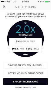 The Morality Of Surge Pricing Newco Shift Medium