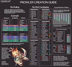 In monster hunter rise that needs to be completed to unlock specific skills. Gaijinhunter Scouting Prowlers In Mhxx