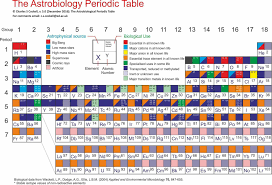 Pin By Amelia Starr On Baby Baby It S A Wild World Periodic Table Fife Bigbang
