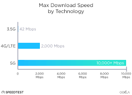 everything you need to know about 5g