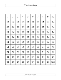 La Hoja De Ejercicios De Tabla De 100 De La Pagina De Hojas De Ejercicios De Sentido Numerico En Mateslibres Co Ejercicios De Tabla Tabla Del 100 Tabla De Cien
