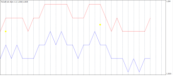 Tick Chart Forex Cosa Sono I Forex Trading