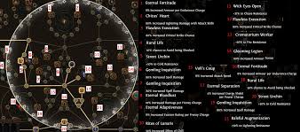 Despite it being a common name, many people still spell it wrongly. Elegant Hubris With 240 Spell Damage 200 Ele Res And 160 Crit Chance Lsc 148640 Victario Imgur