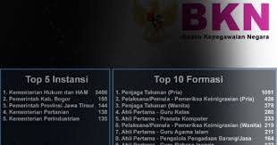 Kontribusi anda dalam berkomentar dan berbagi sangat bermanfaat bagi kemajuan web ini, dan pengunjung. Daftar Instansi Yang Membuka Lowongan Cpns 2019 Lulusan Sma Smk Info Pendidikan Terbaru