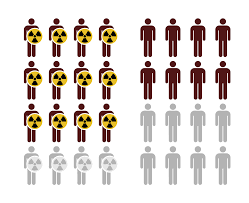 Number Needed To Harm Wikipedia