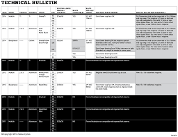 Rockshox Bluto Fit Chart For Salsa Fatbikes Salsa Cycles