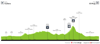 Check spelling or type a new query. La Vuelta 2019 Map Off 62 Medpharmres Com