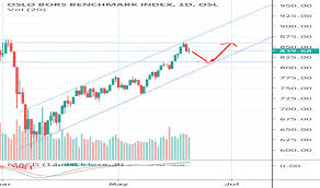 Please find the financial report for 4th quarter 2019 and a presentation from sparebanken sør boligkreditt as enclosed. Osebx Index Charts And Quotes Tradingview