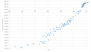 Mips Chart Machine Intelligence Research Institute