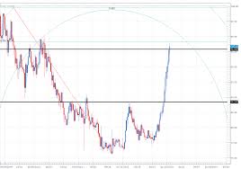 Price Time Pi Usd Jpy Forexmax