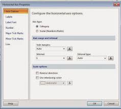 Sql Bi And Data Analytics Solutions Issue With Ssrs