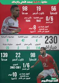 «المصرى اليوم» تنشر برنامج حفلات المهرجان «القلعة للموسيقى والغناء» ياسمين صبري بإطلالة «تايجر» من جديد (صور) Ø±ÙŠØ§Ø¶Ø© Ø§Ù„Ù…ØµØ±ÙŠ Ø§Ù„ÙŠÙˆÙ…