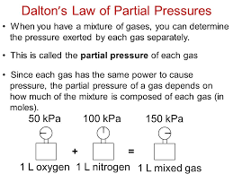The partial pressure is defined as the pressure of a single gas component in a mixture of gases. Dalton S Law Of Partial Pressures Learning Goals Use Dalton S Law To Find The Partial Pressure Of A Gas Use Dalton S Law Of Partial Pressures Ppt Download