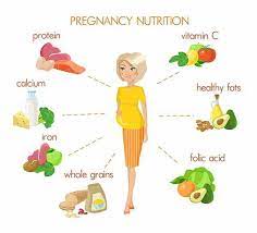 L'alimentazione nel primo trimestre di gravidanza. Dieta In Gravidanza Cosa Mangiare Schema Settimanale E Cibi Da Evitare Greenme