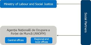 Plata orelor suplimentare se va face conform contractului colectiv de muncă. European Flag European Commission Brussels 11 4 2019 Swd 2019 154 Final Commission Staff Working Document Evaluation Accompanying The Document Report From The Commission To The Council On The Evaluation Of The