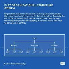 An organization's structure refers to the nature of the distribution of the units and positions within it, also to the nature of the relationships among those units and positions. Facebook
