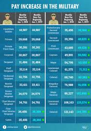 21 Prototypal Officer Retirement Pay Chart