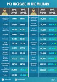 21 prototypal officer retirement pay chart