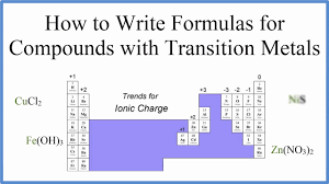 Patrick haney 7 years ago. How To Write The Formula For Ionic Compounds