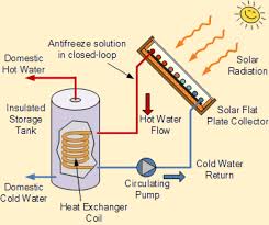Indirect Solar Hot Water System Valentine Eastern Sierra Reserve