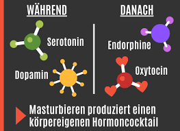 Ist Masturbieren Gesund Falls Ja Wie Oft Studien 2021 Potenz Tipps