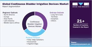Image result for Bladder Irrigation