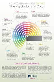 Psychology A Crash Course In Color Theory Part Three The Psychology Of Color Dirigo Desi Infographicnow Com Your Number One Source For Daily Infogra Color Psychology Color Theory Colors And Emotions