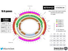 Etihad Stadium Afl Variable Pricing Ticketing Sportsbiz