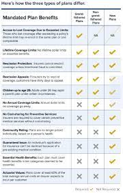 Bright health, celtic (ambetter) insurance and oscar health. Affordable Care Act Faqs Ehealth Insurance