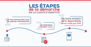 Facile à lire et à comprendre. Renouvellement Simplifie De Carte Nationale D Identite
