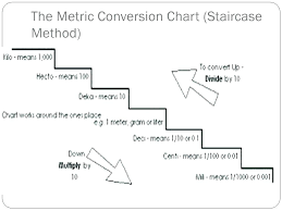 Metric System Convertion Table Technicalsiksha Info