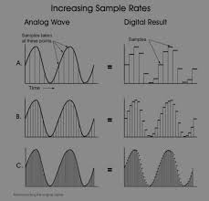Oversampling In Digital Audio What Is It And When Should You Use It Pro Audio Files