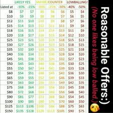 reasonable offers chart