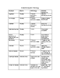 urinary system disorders endocrine system health disorders