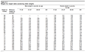 conclusive navy ht wt standards navy bmi chart awesome