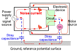 Afhsstelemetric adaptive frequency hopping spread spectrum. Common Mode Noise Of High Speed Differential Data Transmission And Management Of Internal Interference To Wireless Communications Industrial Devices Solutions Panasonic
