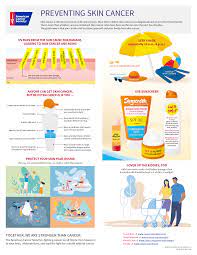 Sections show more follow today more brands you thought you were confused about mammograms be. Infographic Don T Fry Preventing Skin Cancer American Cancer Society